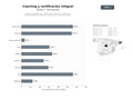 bases de datos del sector Instituciones dedicadas a certificación, formación y práctica de coaching profesional, personal y empresarial con PNL y neurociencia