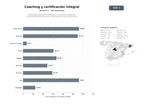 bases de datos del sector Instituciones dedicadas a certificación, formación y práctica de coaching profesional, personal y empresarial con PNL y neurociencia