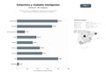 bases de datos del sector Red de consultoría, investigación y publicaciones para planificación urbana, ciudades inteligentes y participación ciudadana