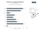bases de datos del sector Red de consultoría, investigación y publicaciones para planificación urbana, ciudades inteligentes y participación ciudadana