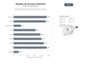 bases de datos del sector Proveedores integrales de equipos de mezcla, agitación, dosificación y almacenamiento para industrias químicas, farmacéuticas y de alimentos
