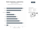 bases de datos del sector Fabricantes y proveedores de robots industriales, colaborativos y de servicio para automatización y asistencia en sectores productivos