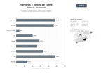 bases de datos del sector Fabricantes y tiendas online de carteras, bolsos, mochilas y accesorios de cuero artesanal para hombres y mujeres