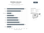 bases de datos del sector Comercio mayorista y retail de ropa interior, lencería, pijamas y trajes de baño para todos los géneros