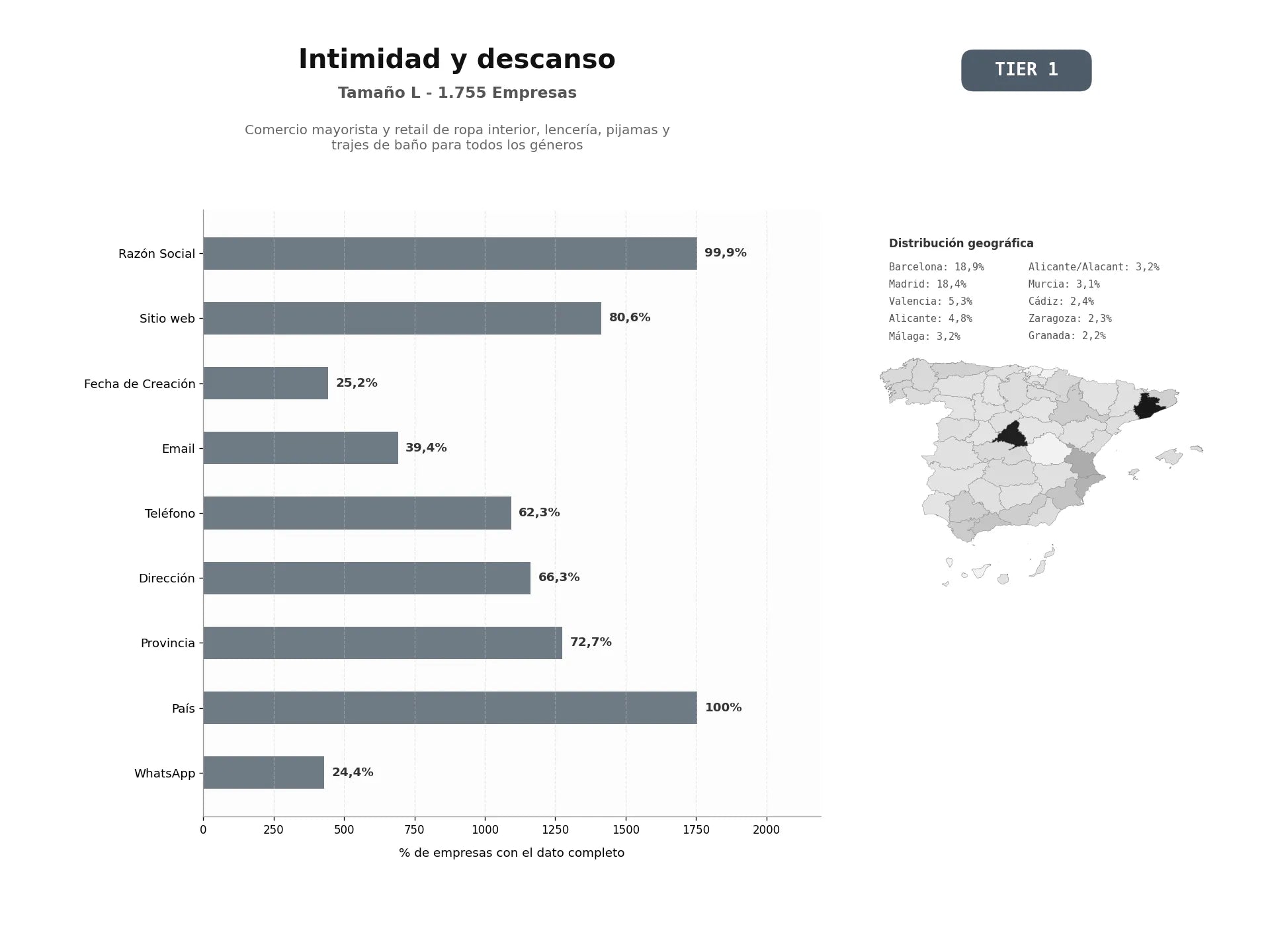 bases de datos del sector Comercio mayorista y retail de ropa interior, lencería, pijamas y trajes de baño para todos los géneros