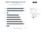 bases de datos del sector Despachos de abogados multidisciplinarios con énfasis en derecho civil, mercantil, familiar, penal e inmobiliario para particulares y empresas
