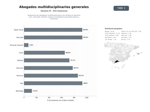 bases de datos del sector Despachos de abogados multidisciplinarios con énfasis en derecho civil, mercantil, familiar, penal e inmobiliario para particulares y empresas