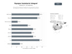 bases de datos del sector Distribuidores integrales de equipos de cocina profesional, sistemas de refrigeración industrial y mobiliario inoxidable para restauración
