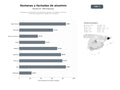 bases de datos del sector Fabricantes y montadores de ventanería, puertas y fachadas de aluminio y vidrio para arquitectura residencial y comercial