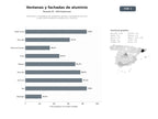 bases de datos del sector Fabricantes y montadores de ventanería, puertas y fachadas de aluminio y vidrio para arquitectura residencial y comercial
