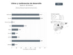 bases de datos del sector Editorial y plataforma de desarrollo personal con libros, conferencias, podcasts y talleres de crecimiento interior