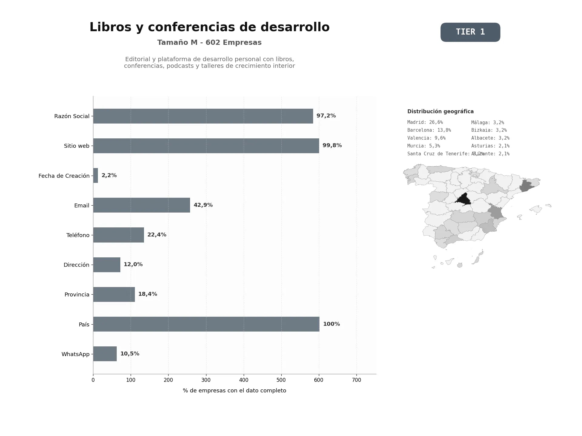 bases de datos del sector Editorial y plataforma de desarrollo personal con libros, conferencias, podcasts y talleres de crecimiento interior
