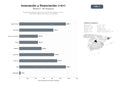bases de datos del sector Consultoría integral de innovación, gestión de proyectos I+D+i y financiación pública para ciencia y tecnología