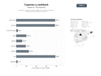 bases de datos del sector Plataforma integral de cupones, códigos promocionales, cashback y sorteos para consumidores y comercios