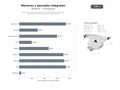 bases de datos del sector Distribución integral de mariscos y pescados frescos y congelados, venta online y servicios logísticos de cadena de frío