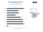 bases de datos del sector Distribución a domicilio de gasóleo, diésel agrícola y AdBlue para automoción, calefacción y sector agroindustrial