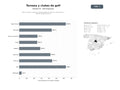 bases de datos del sector Red de clubes y agencias especializadas en torneos, membresías y noticias de golf premium