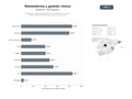 bases de datos del sector Plataformas integrales de telemedicina, monitorización remota y gestión clínica para hospitales y atención domiciliaria
