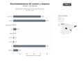 bases de datos del sector Guías de compra y comparativas de electrodomésticos de confort y limpieza hogar, como purificadores de aire, deshumidificadores y aspiradoras robot