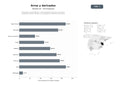bases de datos del sector Productores, procesadores y comercializadores de arroz y derivados, incluyendo harinas, sémolas y tecnologías de clasificación de granos