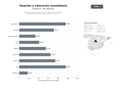 bases de datos del sector Servicios profesionales de tasación, valoración y consultoría inmobiliaria para bancos, aseguradoras y particulares
