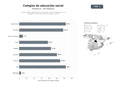 bases de datos del sector Red de colegios profesionales de educación social y trabajo social con colegiación, formación continua y asesoría jurídica
