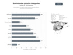 bases de datos del sector Red nacional de suministros y equipos para la crianza de colmenas, extractores y productos apícolas