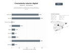 bases de datos del sector Plataformas digitales que ofrecen libros, podcasts, newsletters y coaching enfocados en crecimiento interior, autoayuda y reflexión personal
