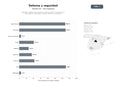 bases de datos del sector Plataforma digital especializada en noticias, análisis y publicaciones sobre defensa, seguridad y asuntos militares a nivel global
