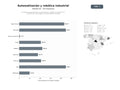 bases de datos del sector Formación especializada en automatización, robótica e Industria 4.0: cursos de PLC, electricidad y mantenimiento industrial