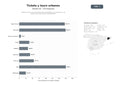 bases de datos del sector Sistemas online de comercialización de entradas, tours guiados y city passes para atracciones metropolitanas
