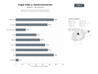 bases de datos del sector Asesoría jurídica corporativa especializada en fusiones y adquisiciones, reestructuración y finanzas empresariales