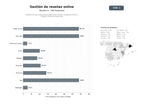 bases de datos del sector Plataforma SaaS integral para gestión de reseñas, reputación online y listados locales de empresas