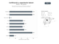 bases de datos del sector Red nacional de certificación y acreditación de competencias laborales, formación profesional y consultoría empresarial