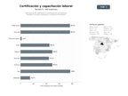 bases de datos del sector Red nacional de certificación y acreditación de competencias laborales, formación profesional y consultoría empresarial