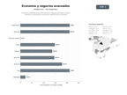 bases de datos del sector Facultades y departamentos de economía y negocios que ofrecen grados, maestrías y doctorados en economía, administración y finanzas