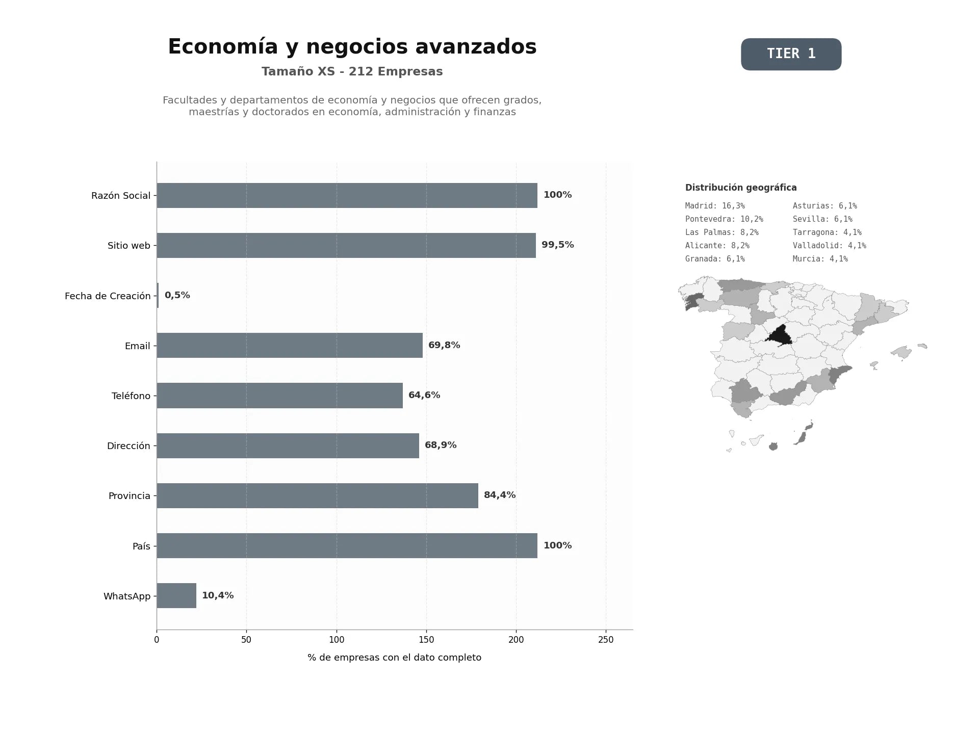 bases de datos del sector Facultades y departamentos de economía y negocios que ofrecen grados, maestrías y doctorados en economía, administración y finanzas