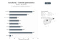 bases de datos del sector Agencia integral de consultoría, fotografía y producción audiovisual especializada en marcas y experiencias gastronómicas