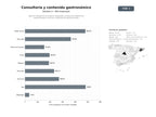 bases de datos del sector Agencia integral de consultoría, fotografía y producción audiovisual especializada en marcas y experiencias gastronómicas