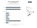 bases de datos del sector Marketplace de claves digitales, tarjetas de regalo y suscripciones para videojuegos y software en múltiples plataformas