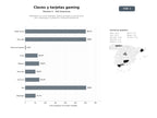 bases de datos del sector Marketplace de claves digitales, tarjetas de regalo y suscripciones para videojuegos y software en múltiples plataformas