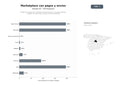 bases de datos del sector Plataforma integral de marketplace latinoamericano con pagos digitales y logística de envíos para compra‑venta de productos