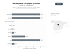 bases de datos del sector Plataforma integral de marketplace latinoamericano con pagos digitales y logística de envíos para compra‑venta de productos