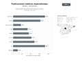 bases de datos del sector Editoriales y plataformas que distribuyen publicaciones médicas, revistas científicas, monografías y recursos digitales en medicina, odontología y veterinaria
