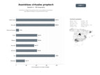 bases de datos del sector Plataforma integral para gerencia de comunidades horizontales, asambleas virtuales y transacciones en línea