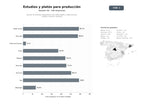 bases de datos del sector Alquiler de estudios fotográficos y de vídeo, platós y espacios para rodajes y eventos creativos