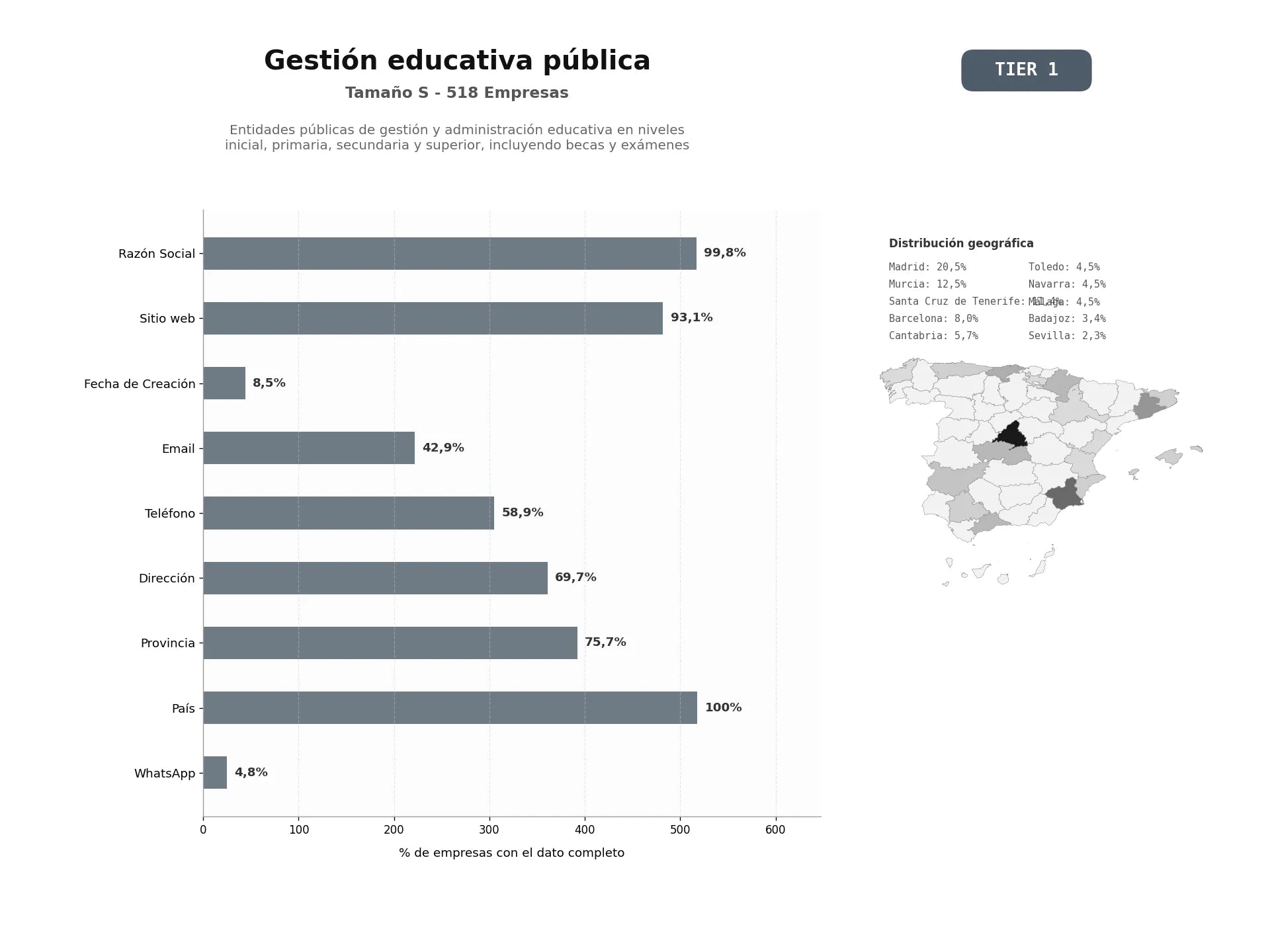bases de datos del sector Entidades públicas de gestión y administración educativa en niveles inicial, primaria, secundaria y superior, incluyendo becas y exámenes