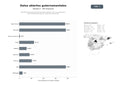 bases de datos del sector Plataformas gubernamentales de datos abiertos, APIs y visualizaciones para reutilización pública y desarrollo de servicios