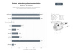 bases de datos del sector Plataformas gubernamentales de datos abiertos, APIs y visualizaciones para reutilización pública y desarrollo de servicios