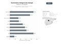 bases de datos del sector Comercializadoras integrales de suministro eléctrico, gas natural y energía solar para hogares y empresas